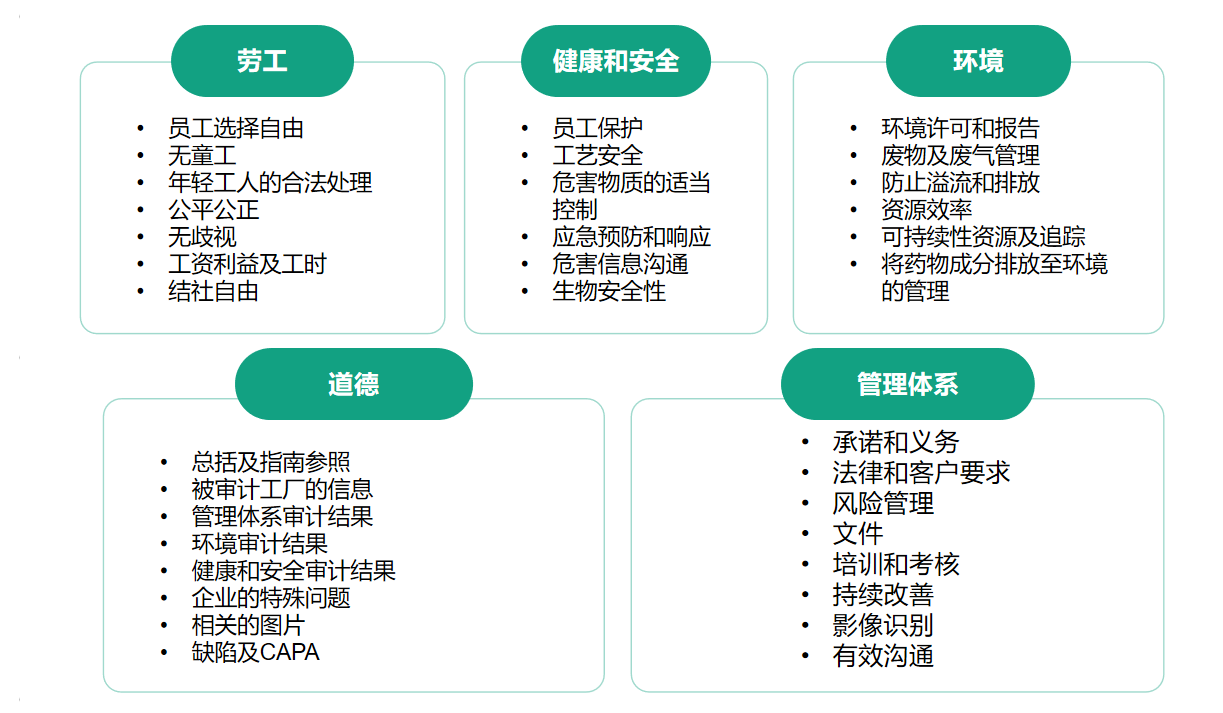 psci