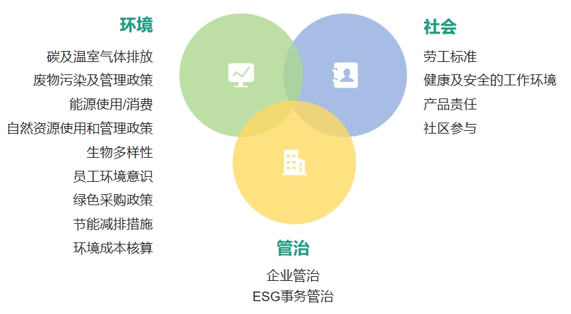 esg报告编制