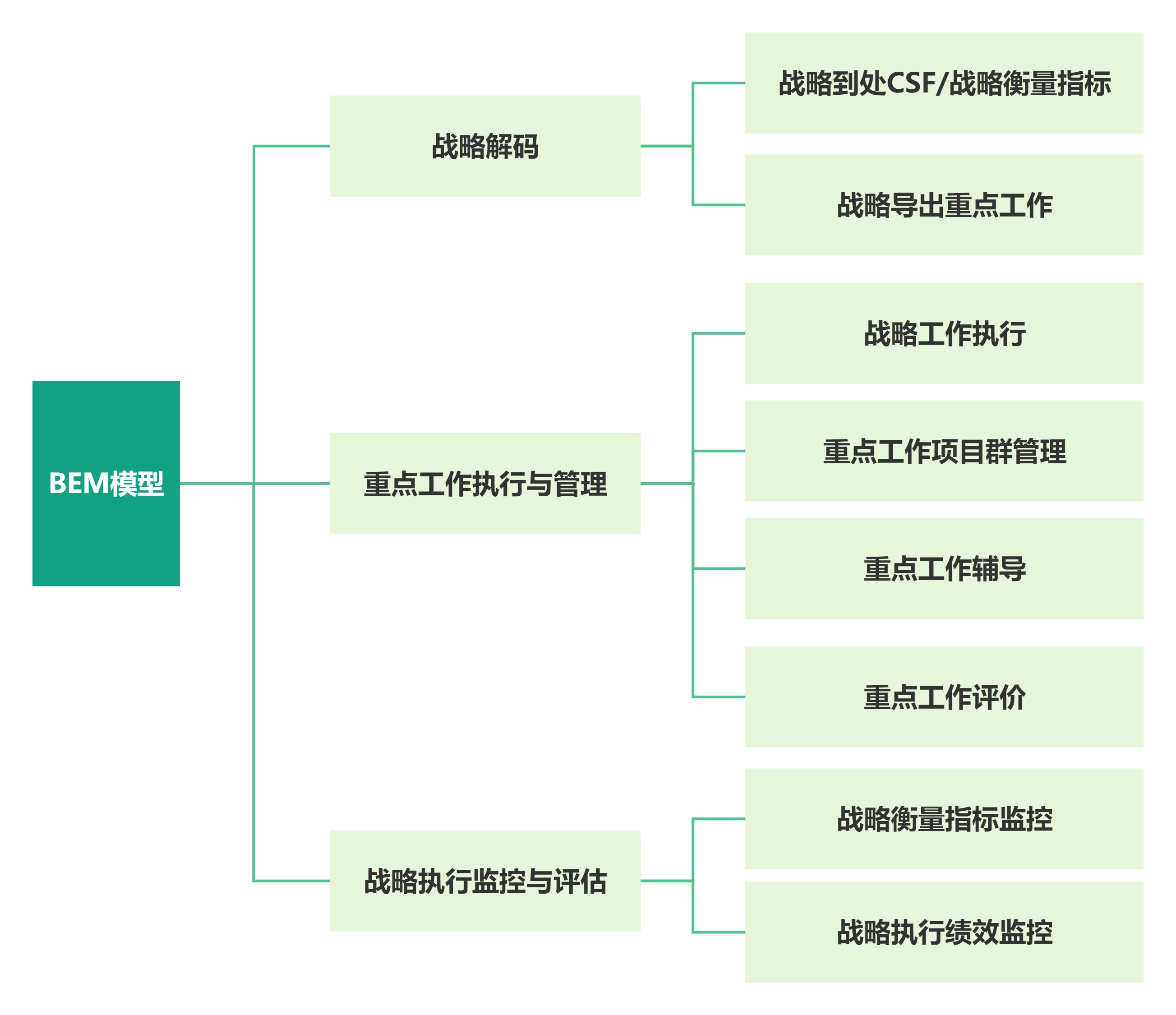 战略规划与管理-2