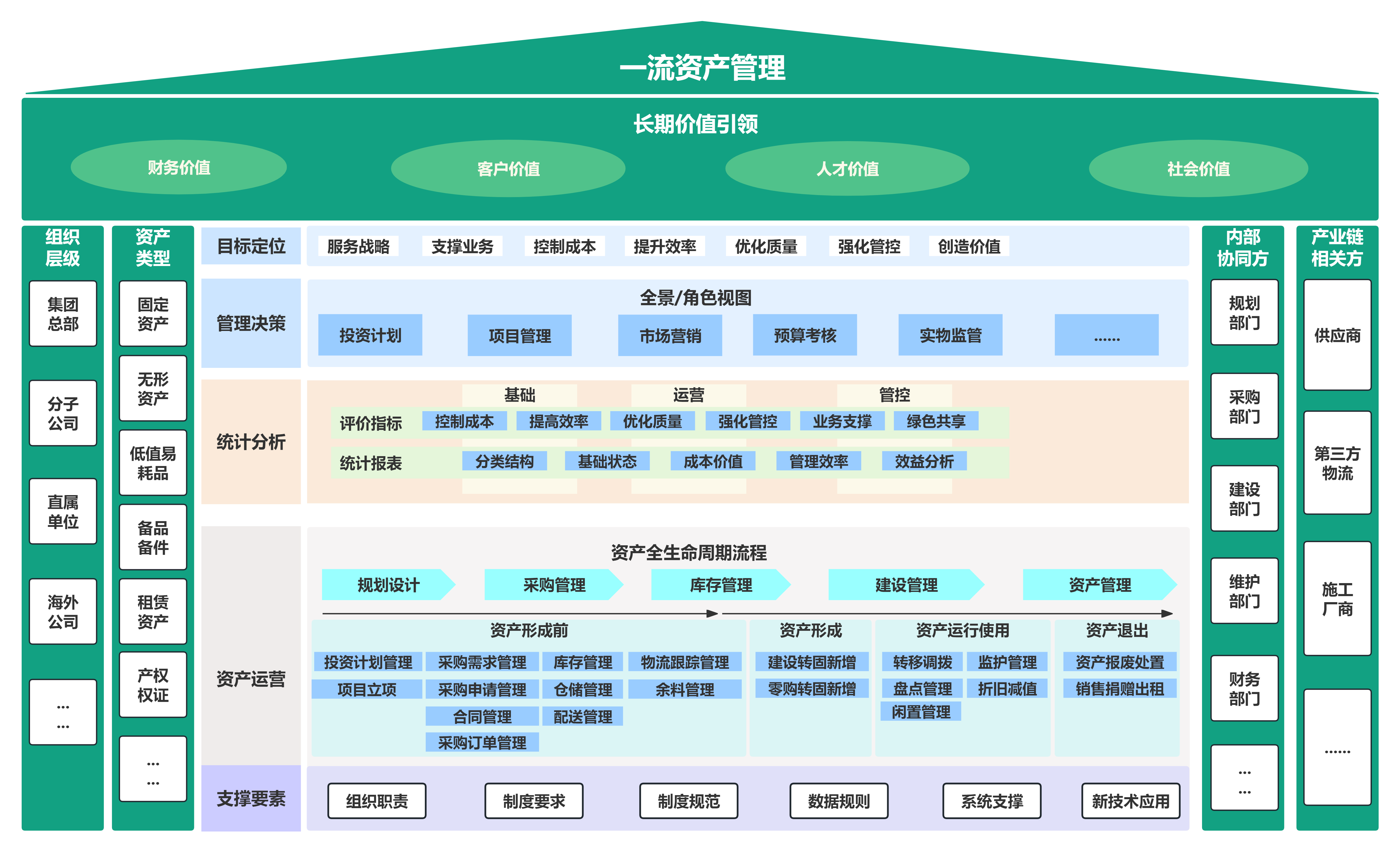 一流资产管理