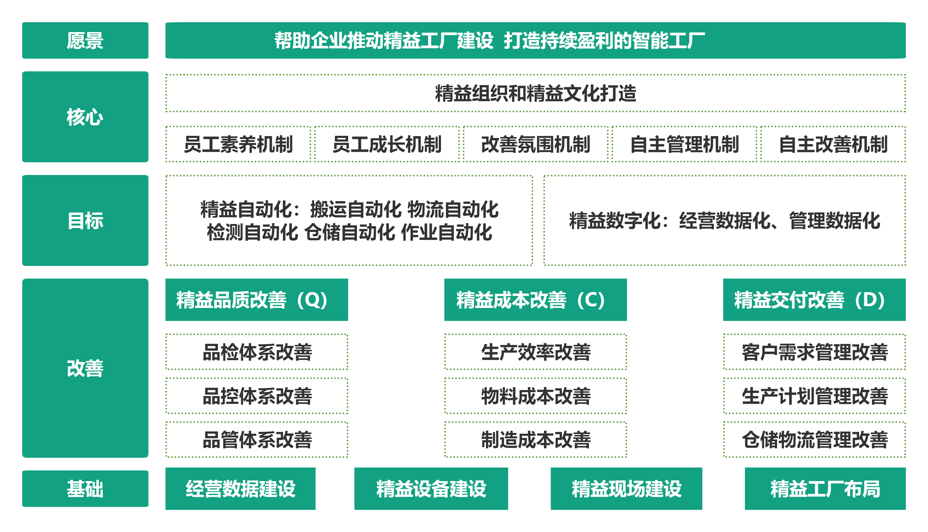 精益生产管理实施方案