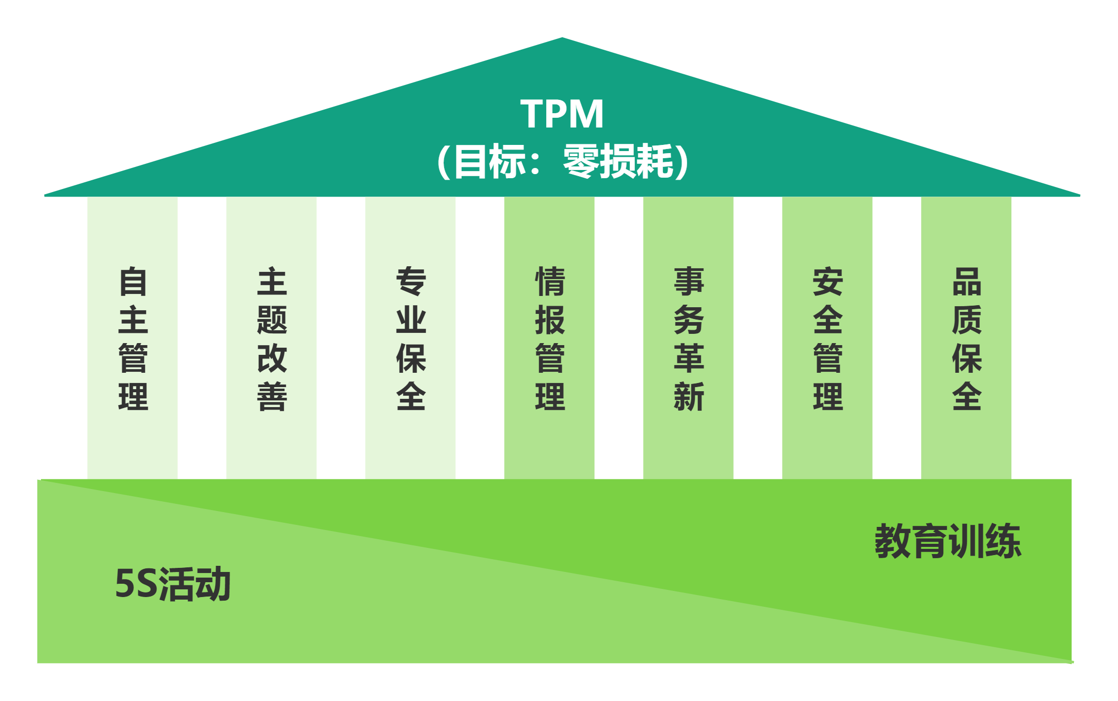 TPM的目标