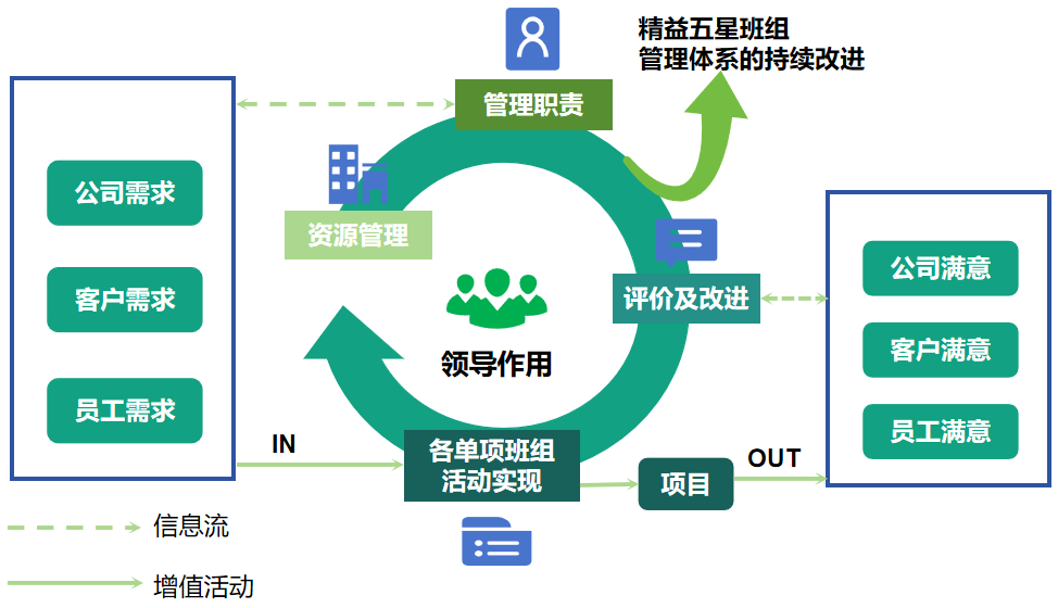 班组管理模式
