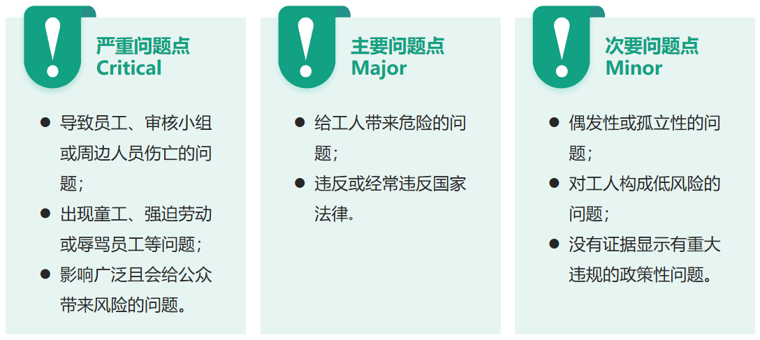 TFS问题点