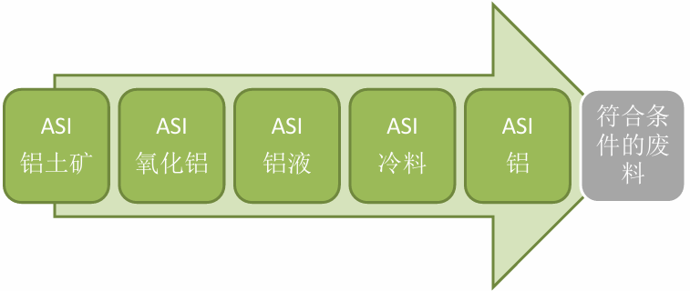 监管范围