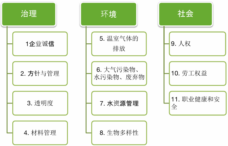 概述