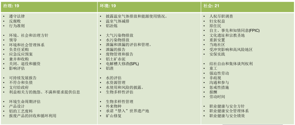 议题