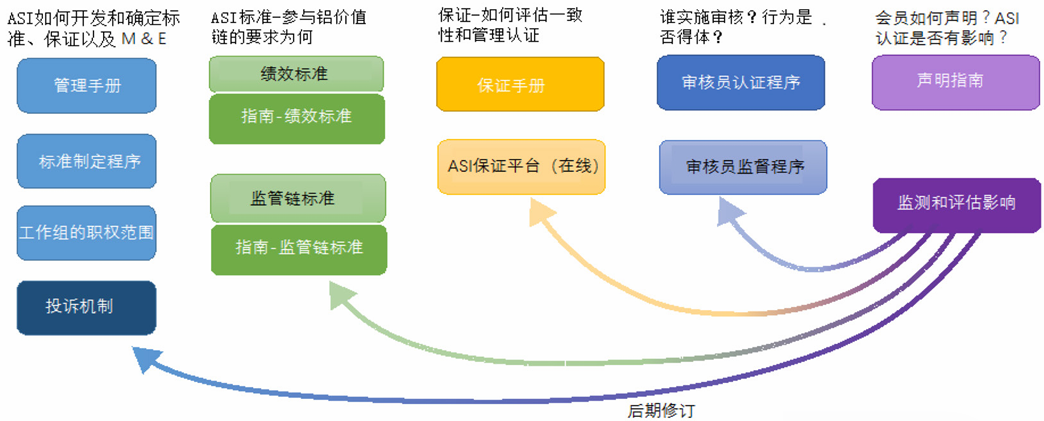 规范性文件