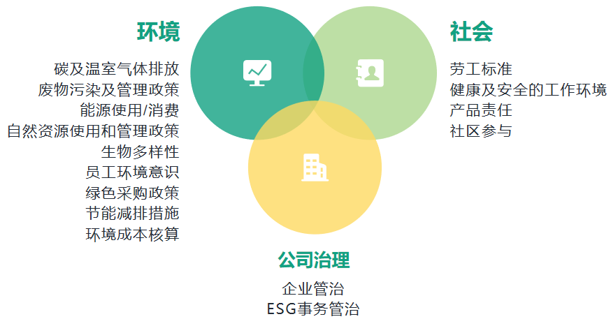 什么是ESG