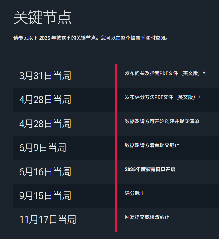 CDP2025年关键节点