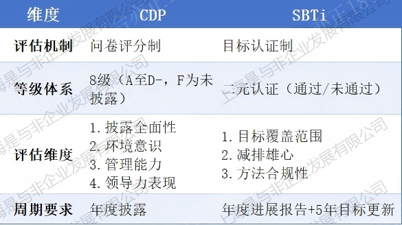 cdp与sbti-2(1) cdp与sbti-2(1)