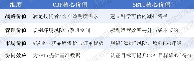 cdp与sbti-3(1) cdp与sbti-3(1)