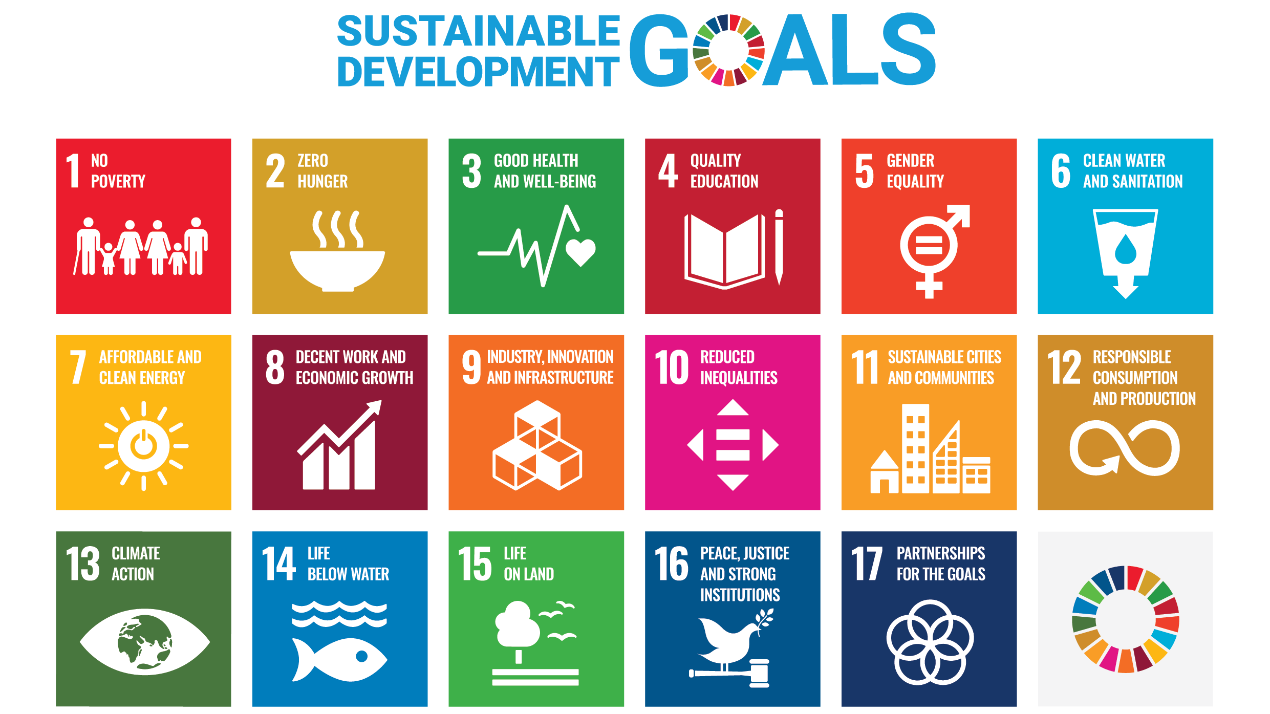 Sustainable-Development-Goals-edited Sustainable-Development-Goals-edited