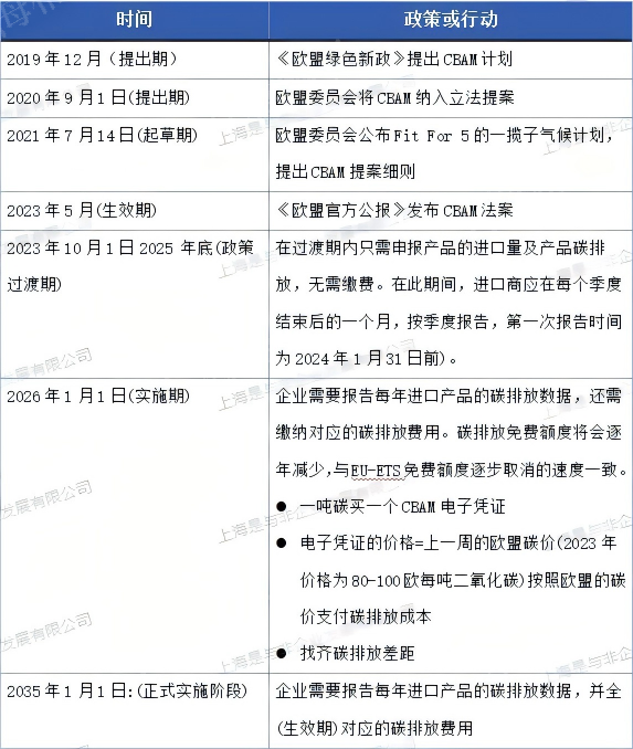 上海楠贝-cban-重要时间节点(1)(1) 上海楠贝-cban-重要时间节点(1)(1)
