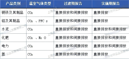上海楠贝-cbam-类别(1)(1) 上海楠贝-cbam-类别(1)(1)