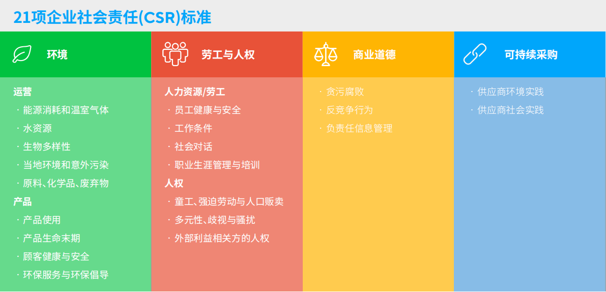 21议题 21议题