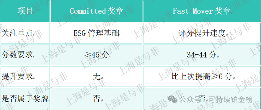 ecovadis奖章对比 ecovadis奖章对比