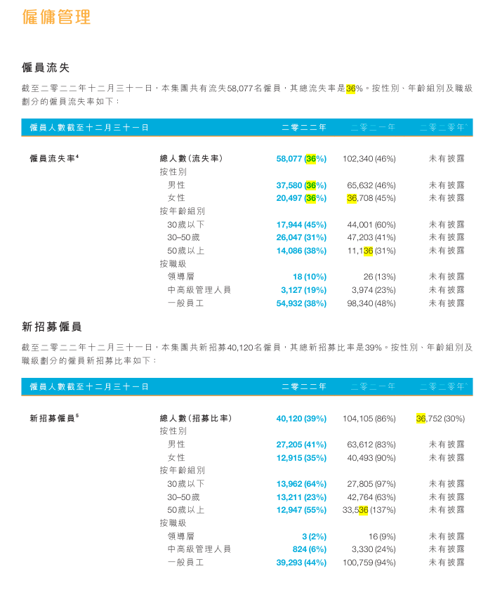 恒大ESG 恒大ESG