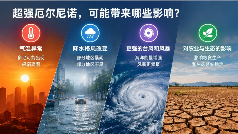 厄尔尼诺:全球气候连锁反应 厄尔尼诺:全球气候连锁反应